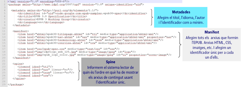 Exemple de package document